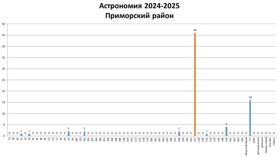 РЭ_астр_24-25