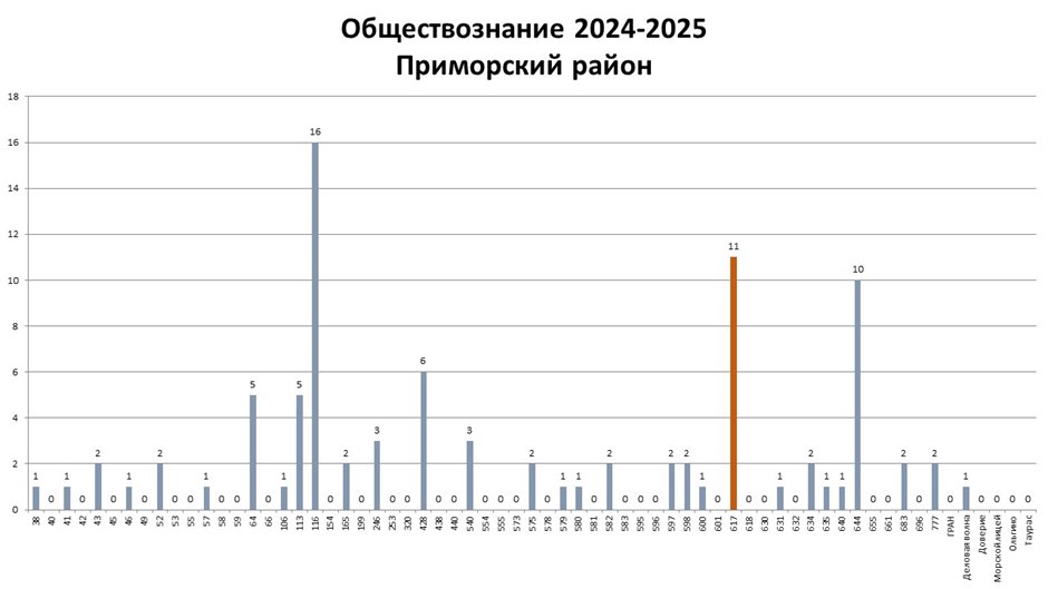 РЭ_общ_24-25