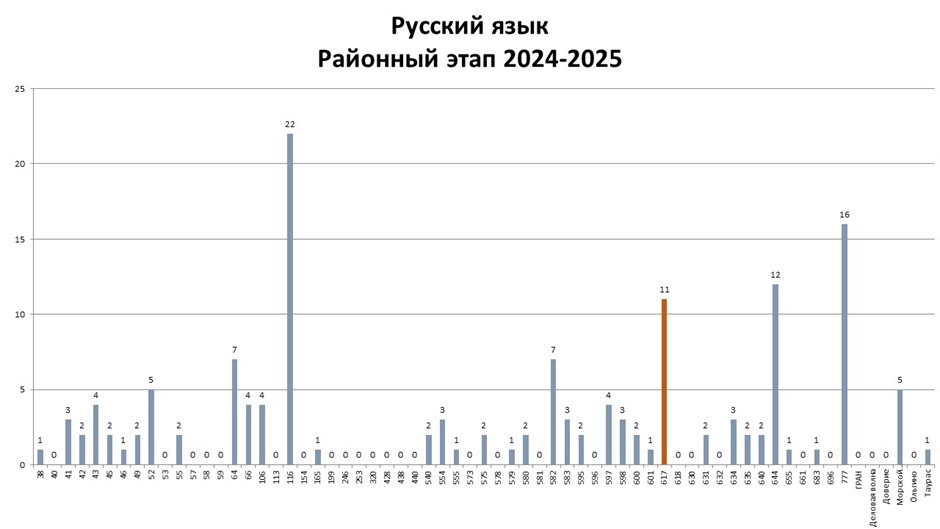 РЭ_рус_24-25